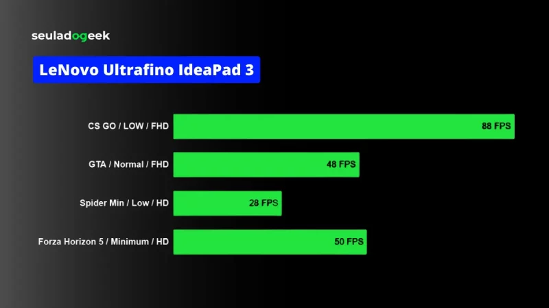 desempenho jogos notebook ideapad ultrafino 3