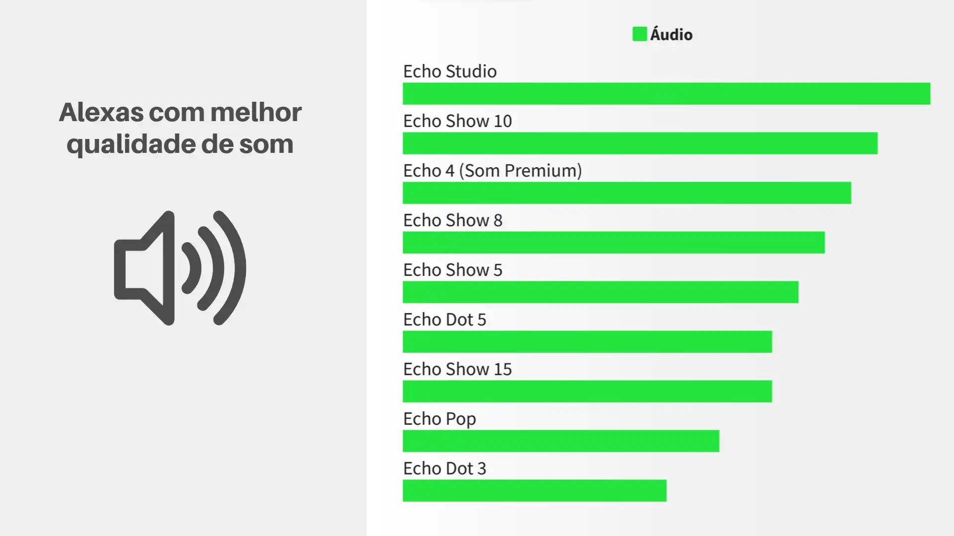 escolher e comprar alexa pela qualidade de som
